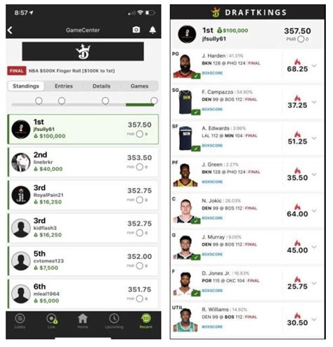 DRAFTKINGS NBA PROJECTIONS .